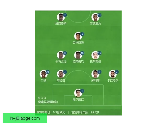 从欧冠赛场看维尼修斯对皇马进攻体系的战术价值解析核心作用