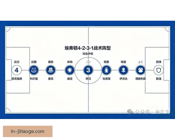 英超各队定位球防守漏洞全面盘点与战术隐患深度解析现状趋势观察